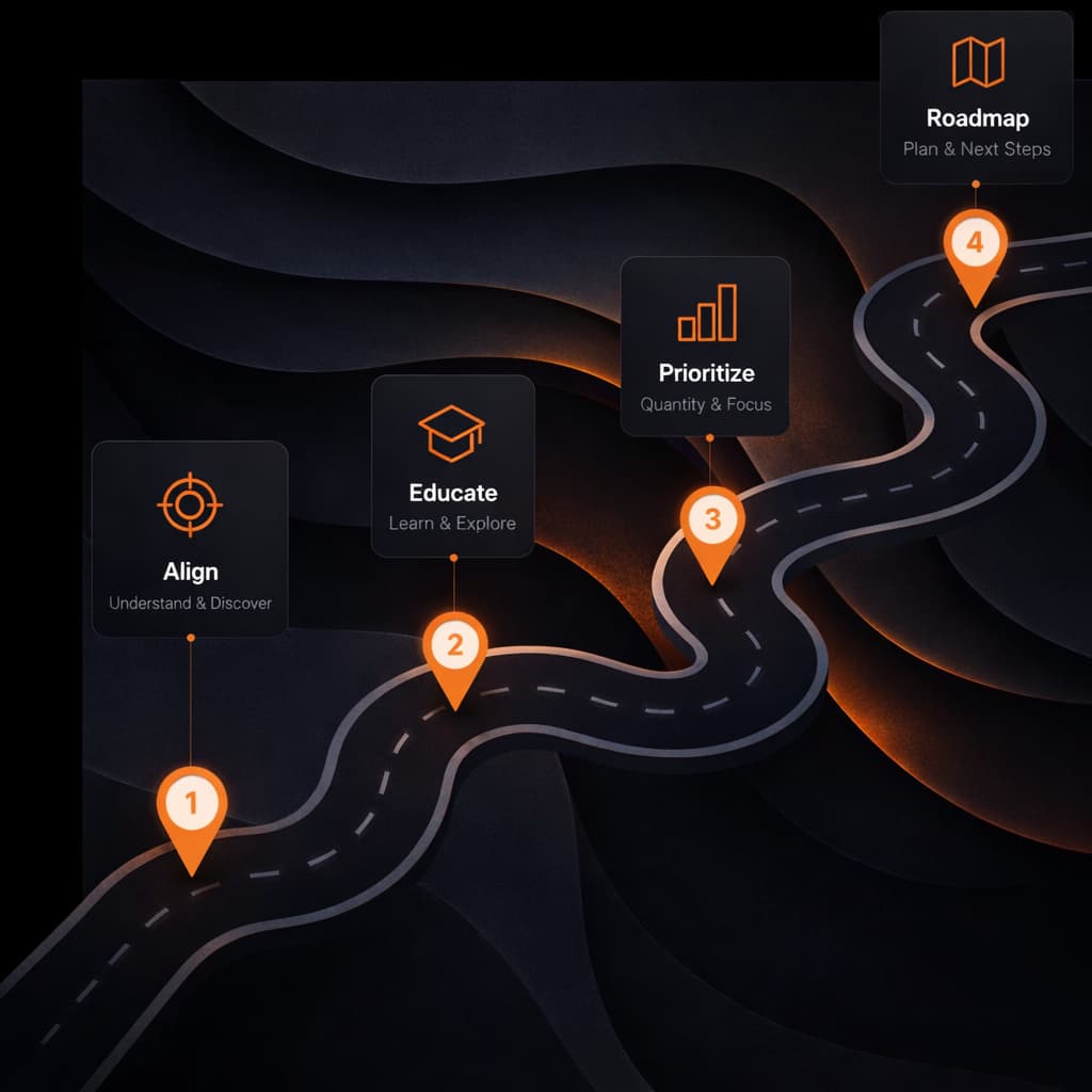 Audit & KI Business
Strategy