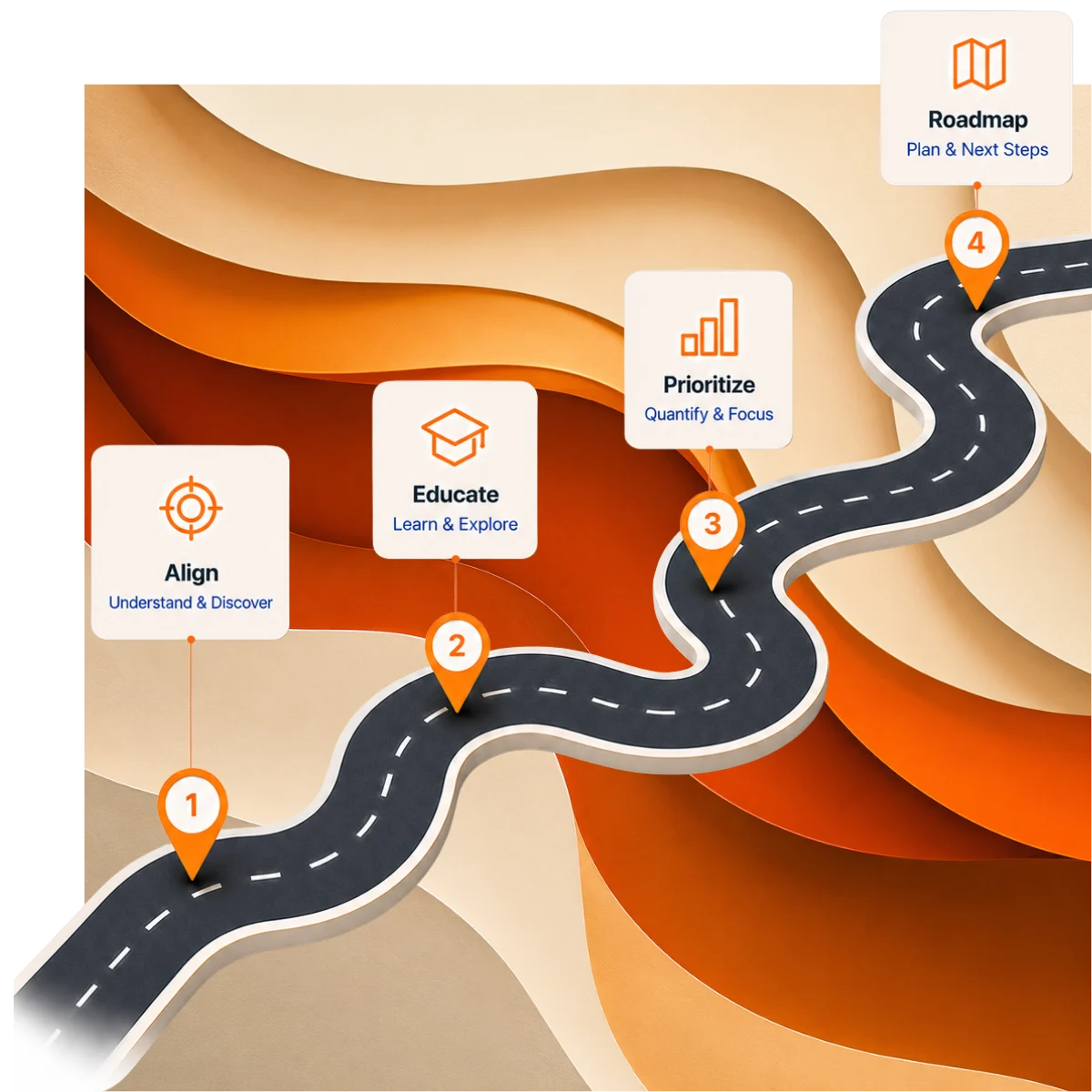 Audit & KI Business
Strategy